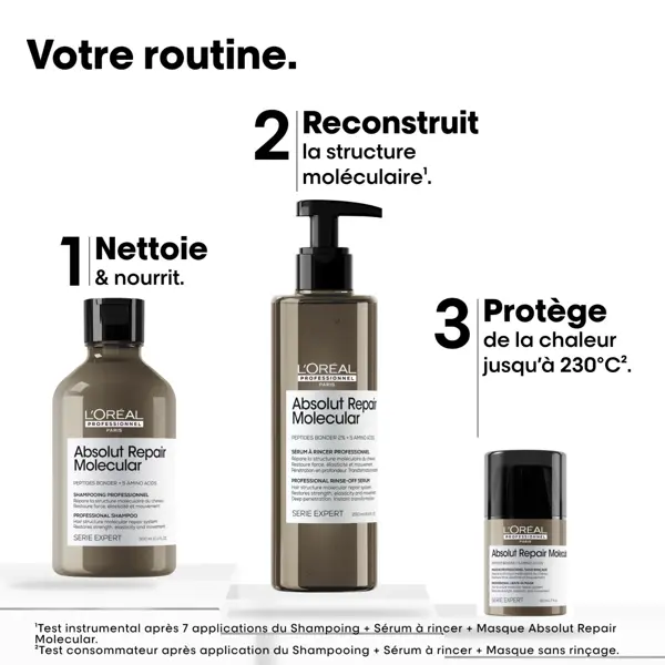 L'Oréal Professionnel Serie Expert Trio Set Absolut Repair Molecular para Cabelos Danificados