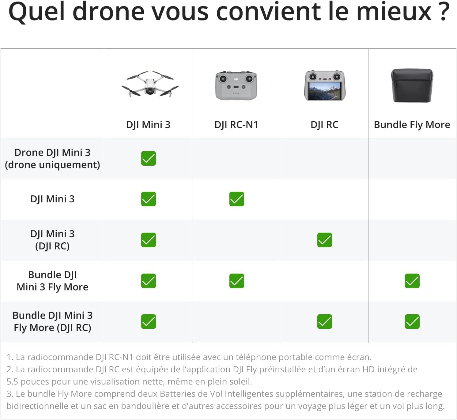 DJI Mini 3 (DJI RC) – Mini Drone Caméra Léger avec Nacelle Mécanique à 3 Axes, Vidéo 4K HDR, Temps de Vol de 38 Minutes, Transmission Vidéo jusqu’à 10 km, Prise de Vue Verticale, Retour Intégré, C0