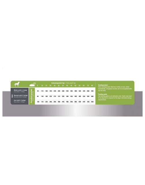 Prins Procare Hypo-Allergic Senior Lam&Rijst - Hondenvoer