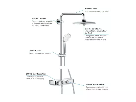 GROHE Colonne de douche thermostatique Euphoria Smartcontrol System 260 Mono