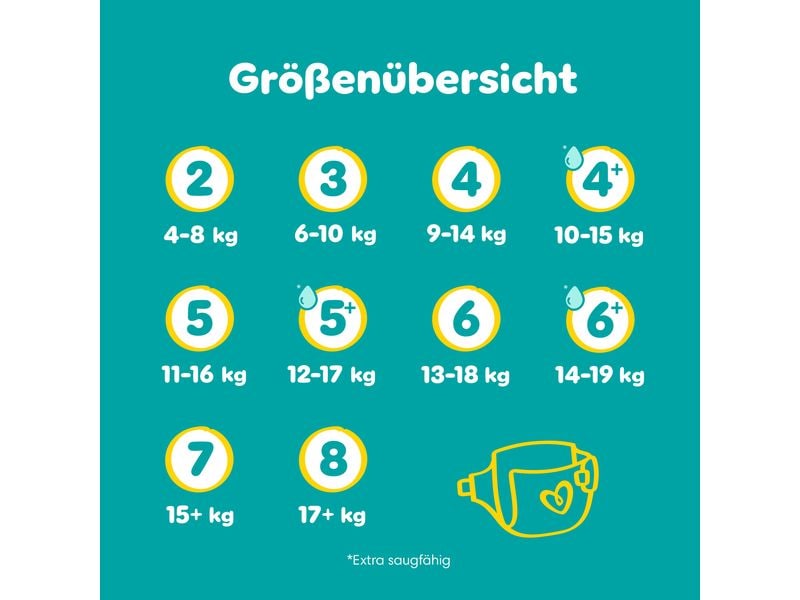 Pampers Windeln Baby Dry Extra Large Grösse 7 Monatsbox 15  kg, 132 Stück