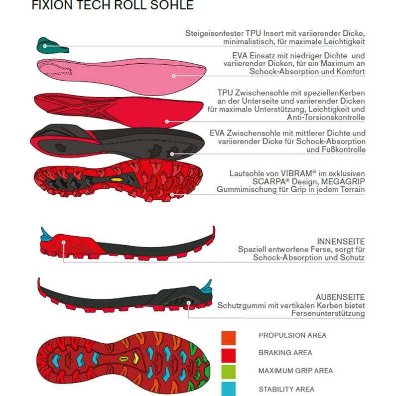 Scarpa Ribelle S HD Schuhe