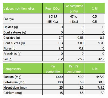 Boisson électrolytes Styrkr SLT07 Fruits doux - 12 pastilles