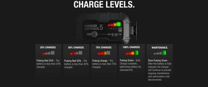 Chargeur Noco de batterie intelligent Genius5 6/12V 5A