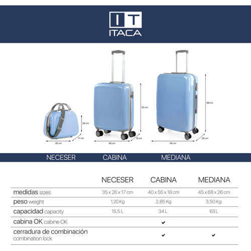 Itaca - Stickers Azul