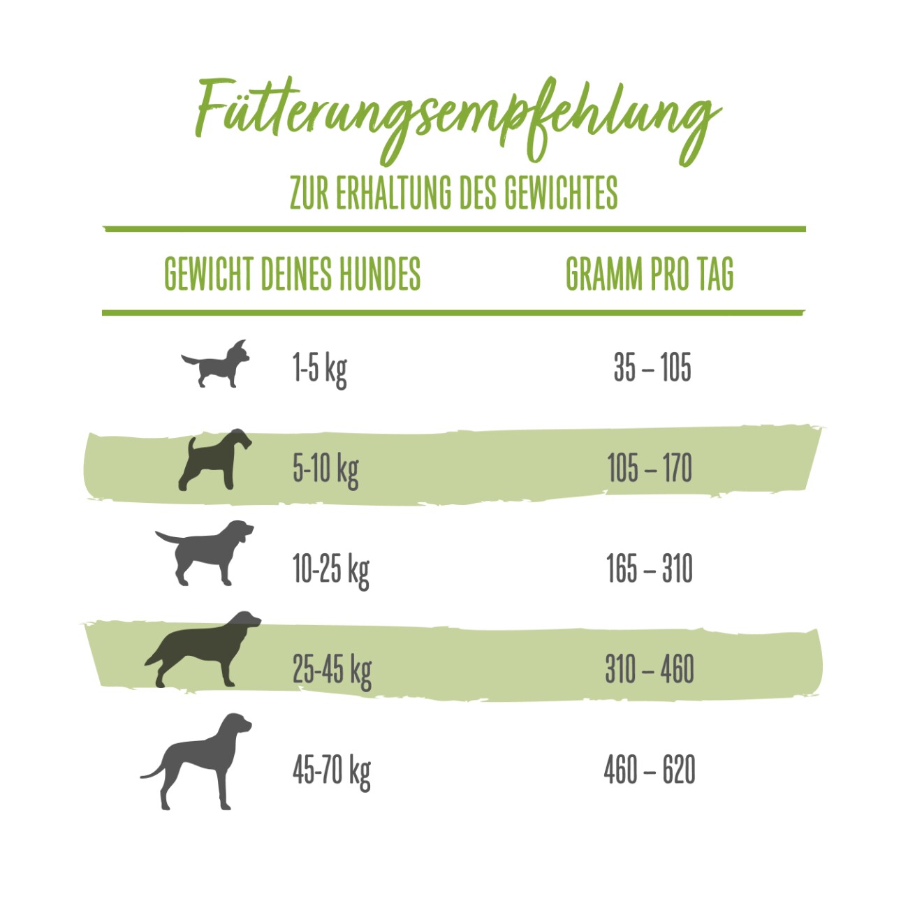 Beneful Purina Trockenfutter Hund, Adult, Wohlfühlgewicht, Huhn & Gartengemüse 2,8 kg