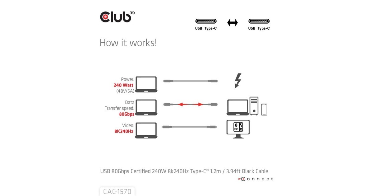 Club 3DUSB-C 80Gbps Certified 240W 8k 240Hz kabel  (Zwart, 1.2m)