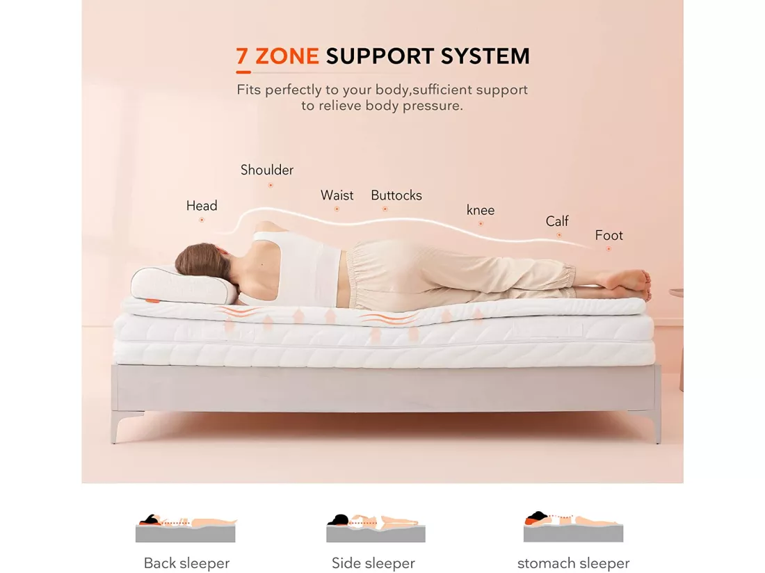Surmatelas 160x200 cm - Épaisseur 5 cm - Sur-matelas Mousse Mémo Convient aux Matelas 160x200cm pour Adulte Enfant