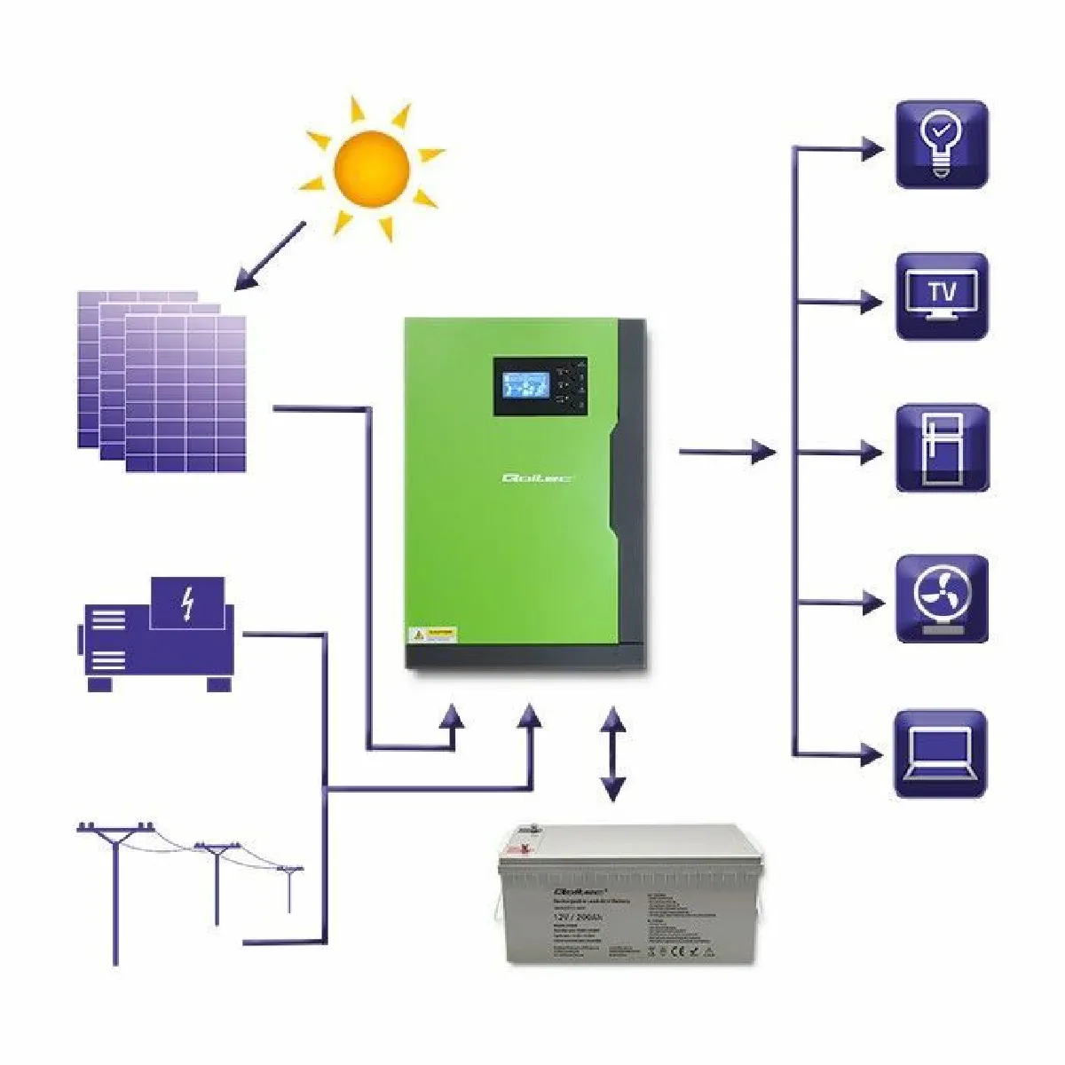 Qoltec 5.5kW 100A 48V MPPT Sinus