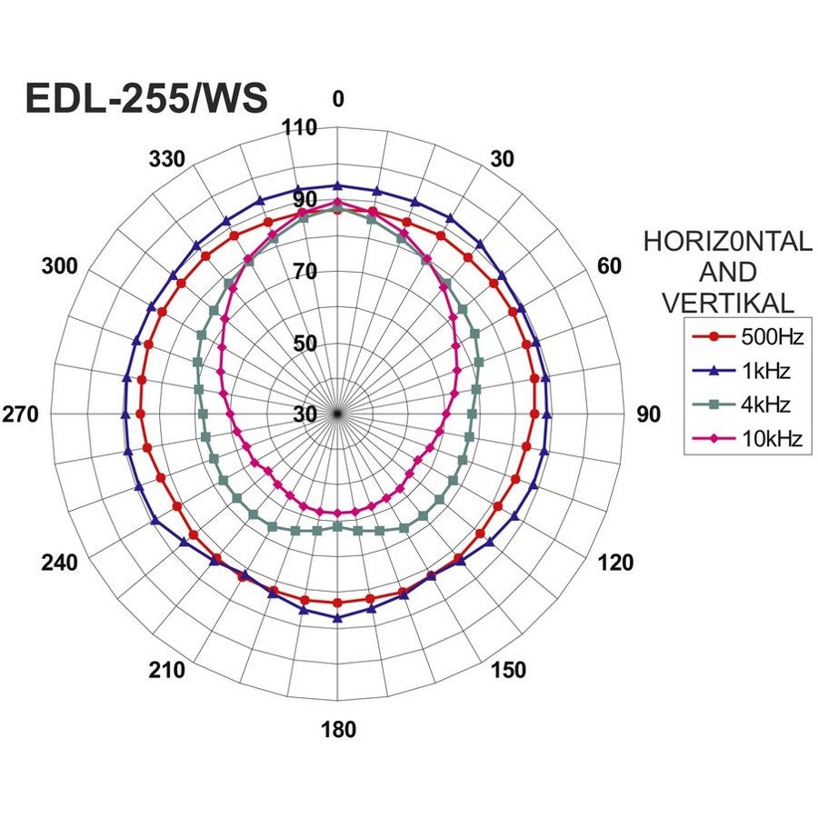 Monacor EDL-255/WS projectieluidspreker 100V 15W