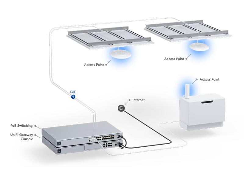 Ubiquiti Access Point U6  ohne PoE-Injector UniFi WiFi U6  Indoor Access Point, 300 Client-Support, 2.9 Gbps Durchsatzrate