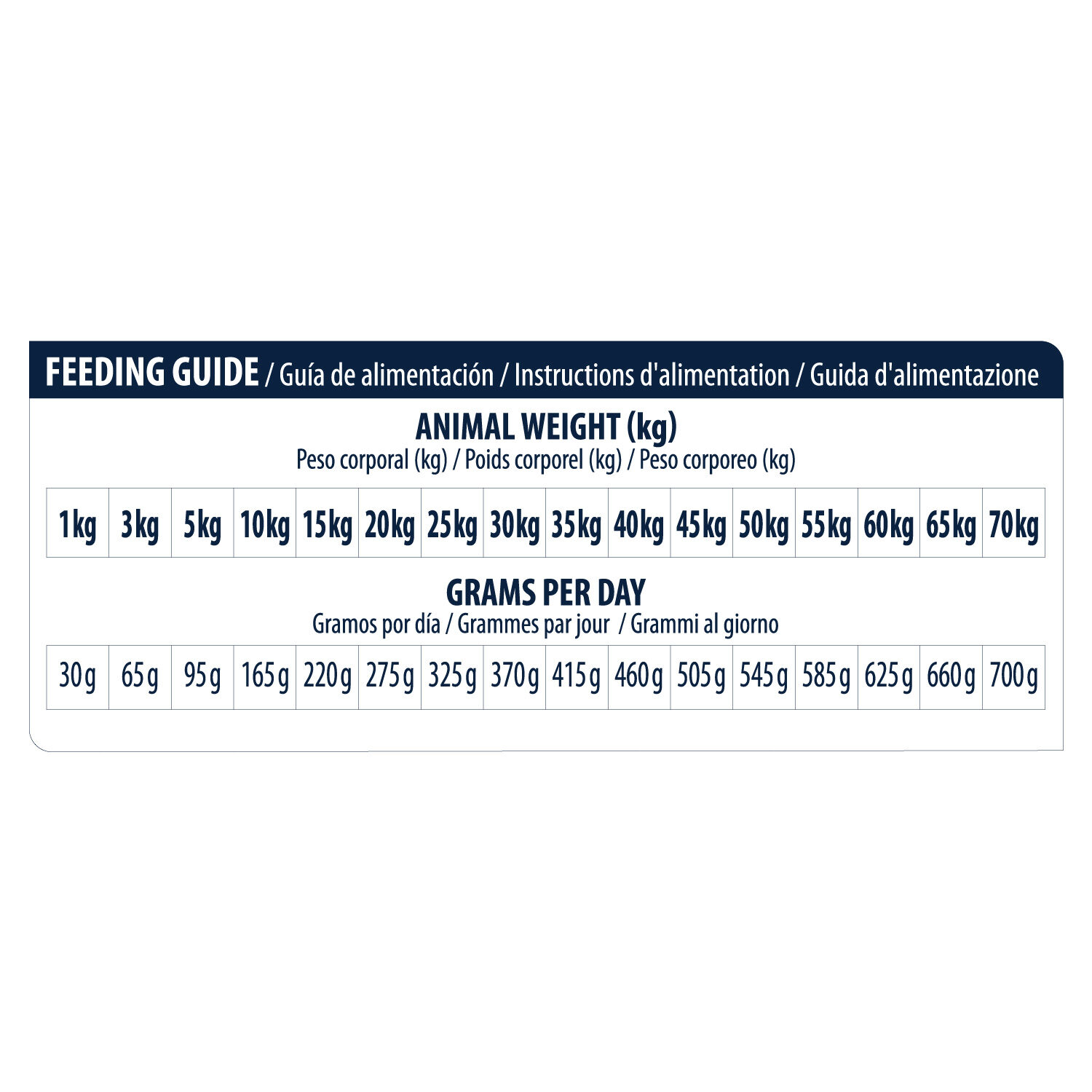 Affinity Advance Veterinary Diets Renal Hond