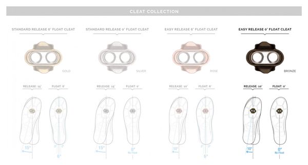 Paire de Cales Crank Brothers Easy 0° Bronze