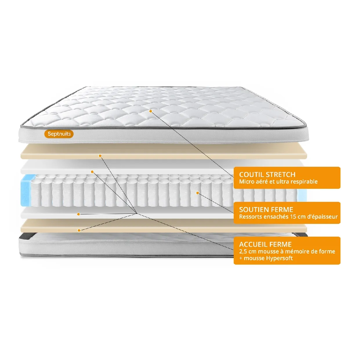Septnuits Matelas Memo Spring 160x200 cm