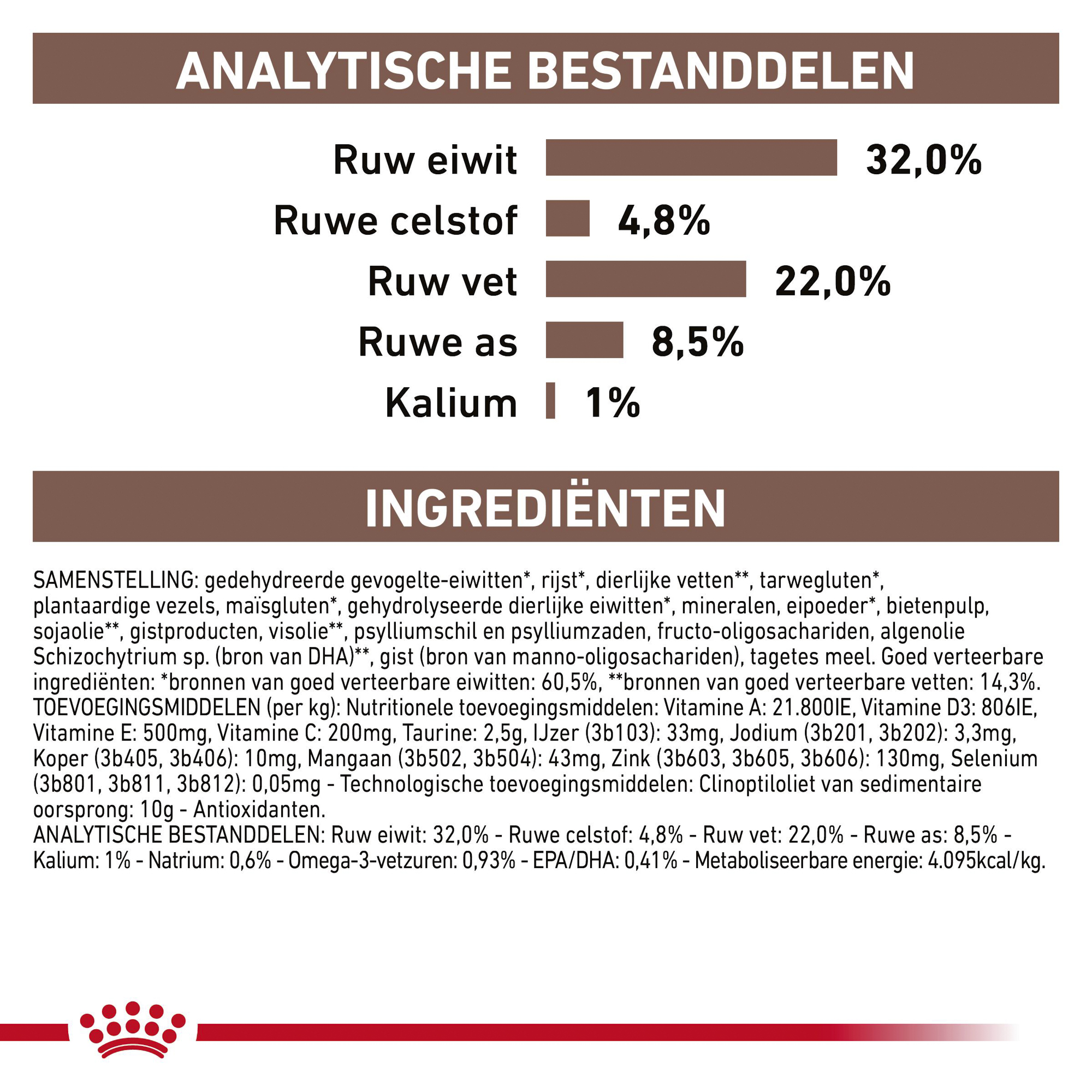 Royal Canin Gastrointestinal Kat