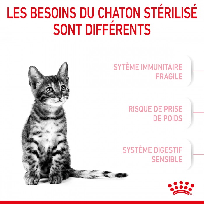 Royal Canin Kitten Sterilised