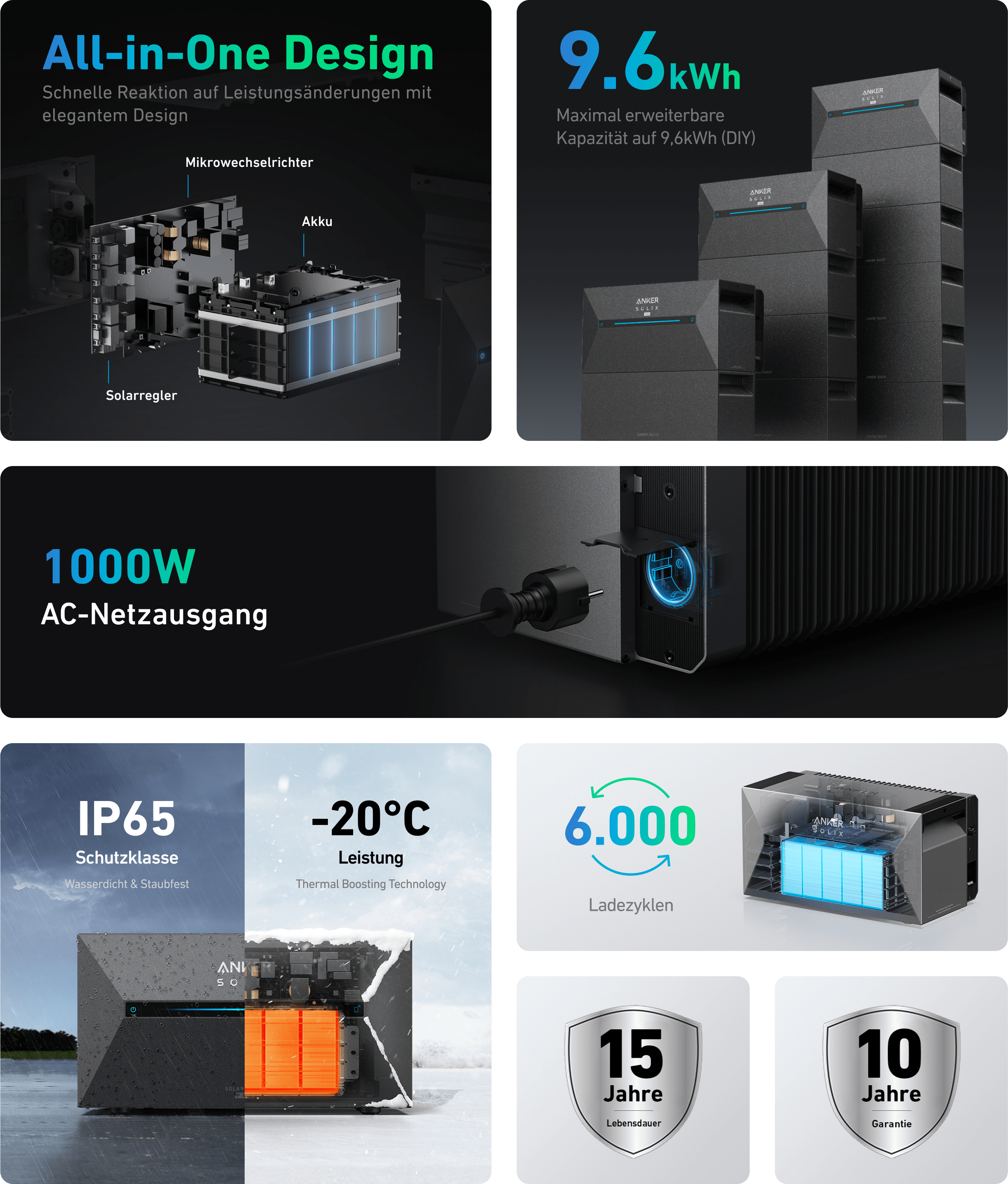 Solarway All In One 880W Balkonkraftwerk komplett Solarpaket mit 1,6 kWh Anker Solix 2 PRO Speicher, Plug&Play