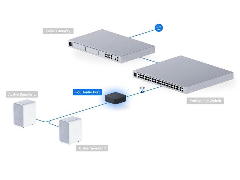 Ubiquiti PoE Audio Port Schwarz Ein digitaler Audiostreamer mit ultrakompaktem, vielseitigem Design und einem intuitiven Steuerungssystem, das mehrere Musik-Streaming-Dienste und skalierbare Mehrzonen-Installationen unterstützt