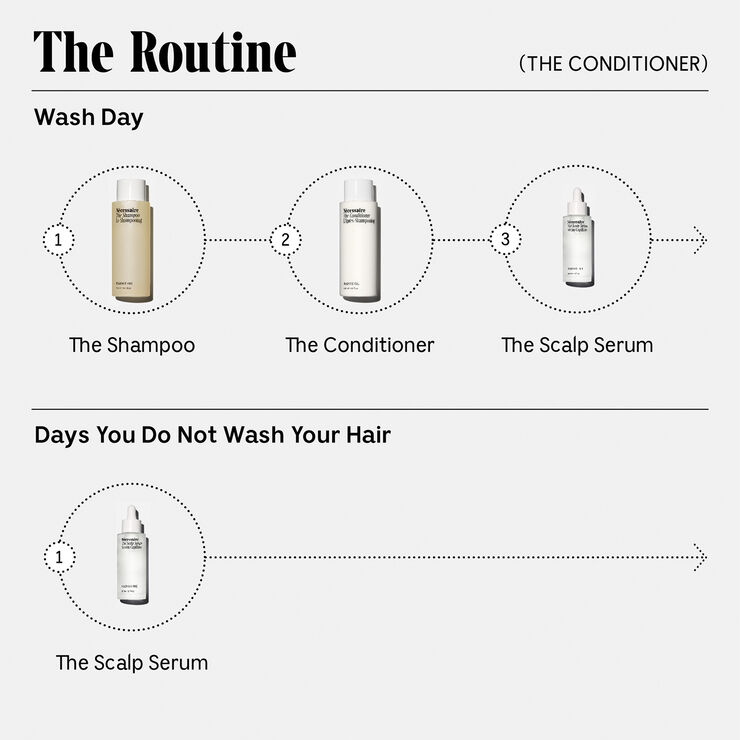 Nécessaire The Conditioner