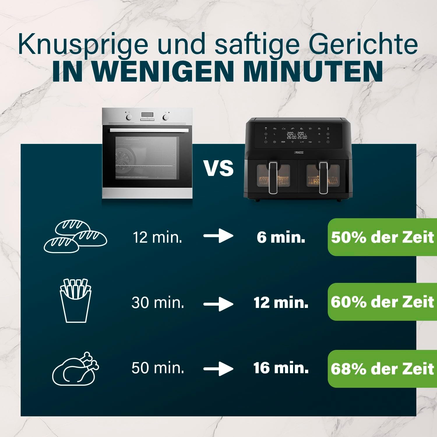Princess XXL Heißluftfritteuse mit Doppelkorb - 2 Fächer - 11 L - BPA- und PFAS-frei - Sync-Funktion - 8 Programme - Sichtfenster - 2400 W - 182276