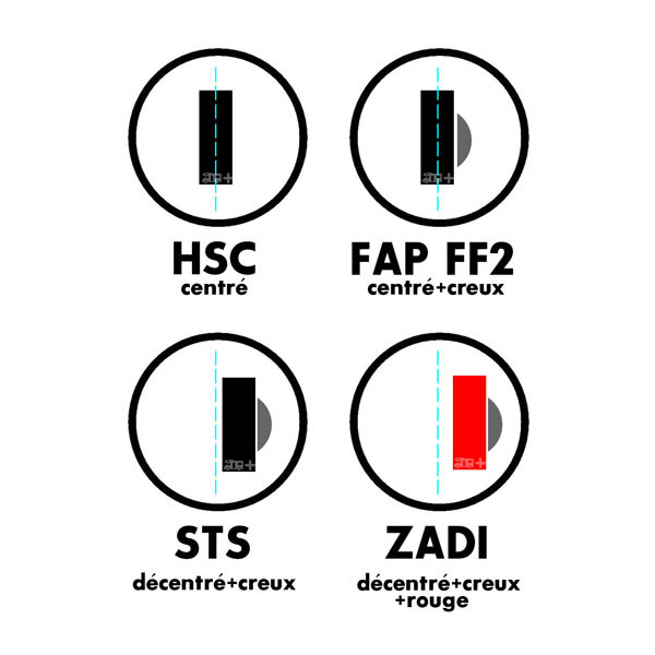 Cylindre Barillet ZADI