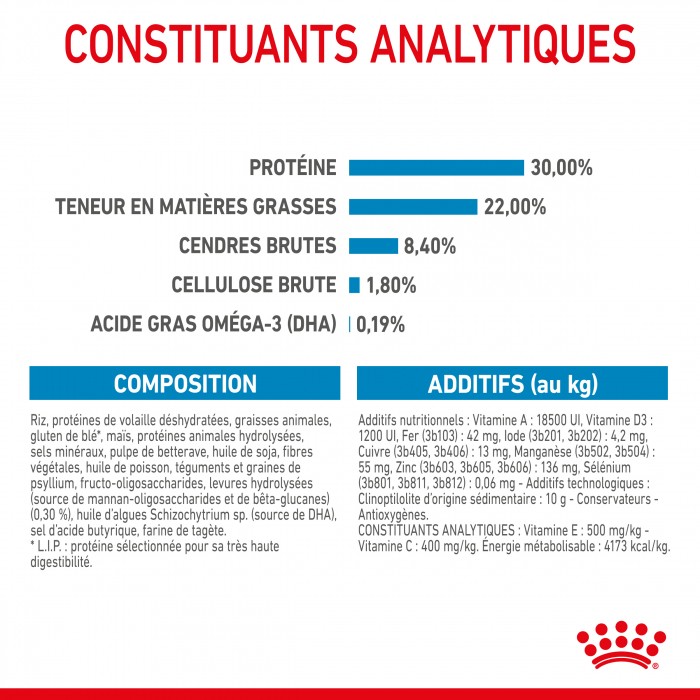 ROYAL CANIN Starter Maxi Mother & Babydog - Croquettes pour chiot