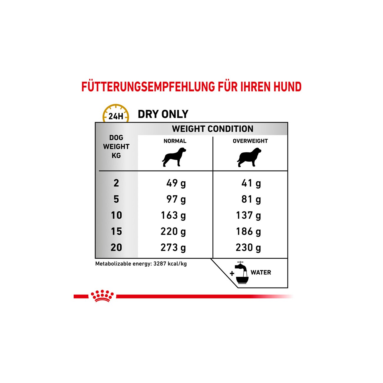 ROYAL CANIN Veterinary Urinary S/O Moderate Calorie 1,5 kg