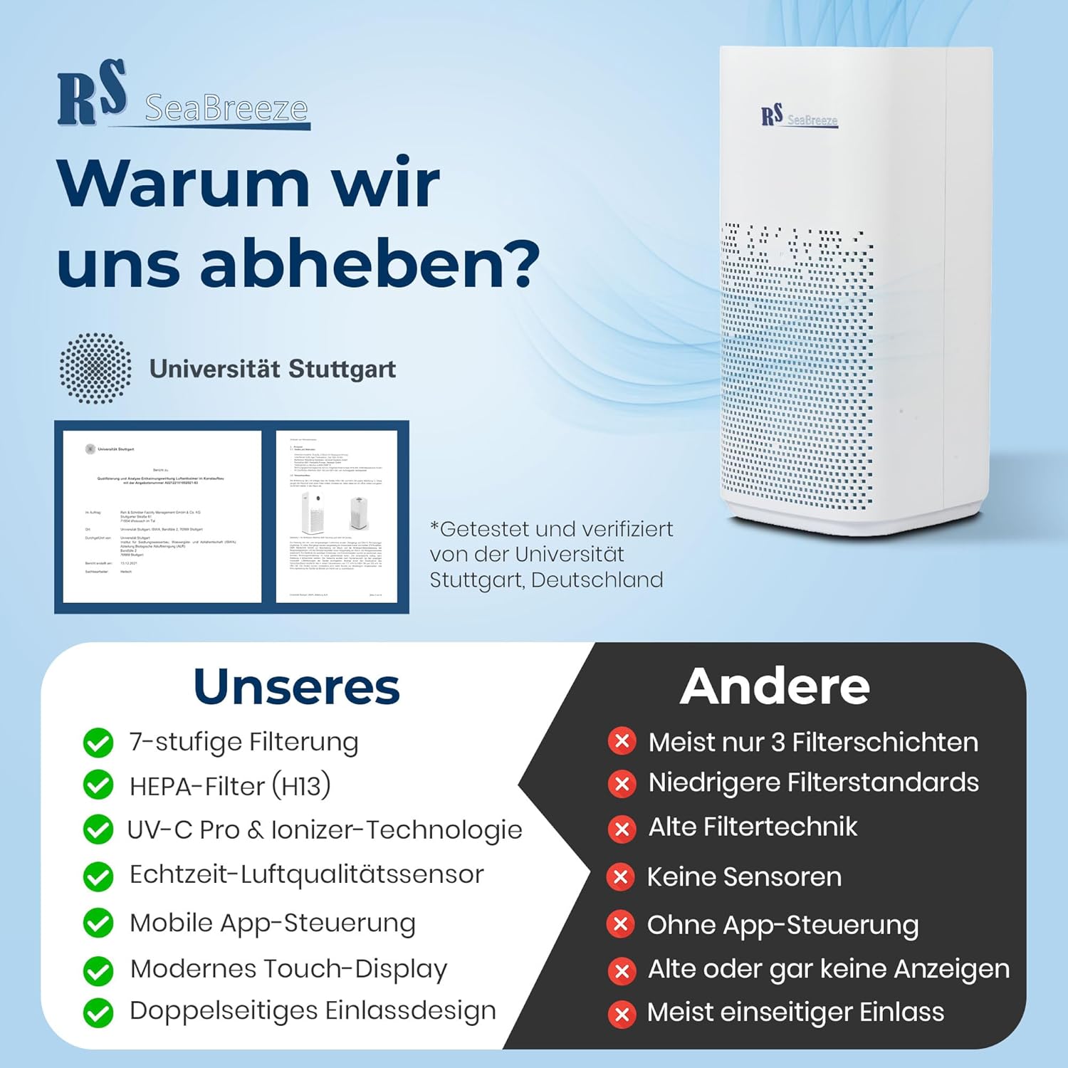 Luftreiniger 7-in-1 mit HEPA & Aktivkohlefilter, UV-C & PM2,5– Ionisator, leiser Air Purifier & Luftfilter Wohnung für Allergiker gegen Staub, Pollen, Rauch & Tierhaare, 400m³/h CADR
