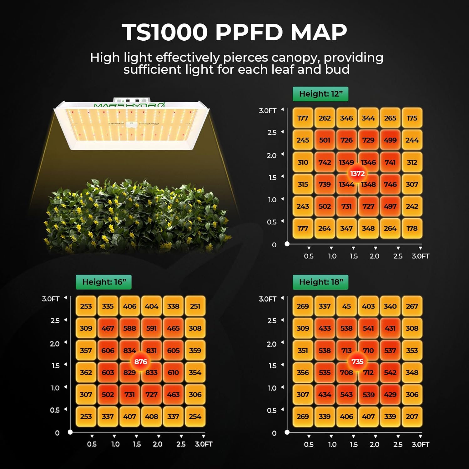 Mars Hydro Growzelt Komplettset,TS1000 Dimmbar Grow Lampe,80X80X160cm1680D Hoch Reflektierend Mylar Grow Box Komplettset,mit 4