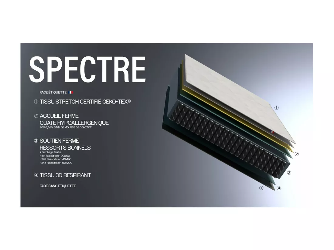 Ensemble matelas à ressorts fermes biconiques SPECTRE avec sommier Dimensions - 90 x 190 cm, Sommier - Noir