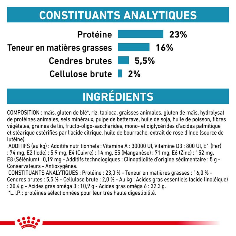 Royal Canin Veterinary Canine Skin Care