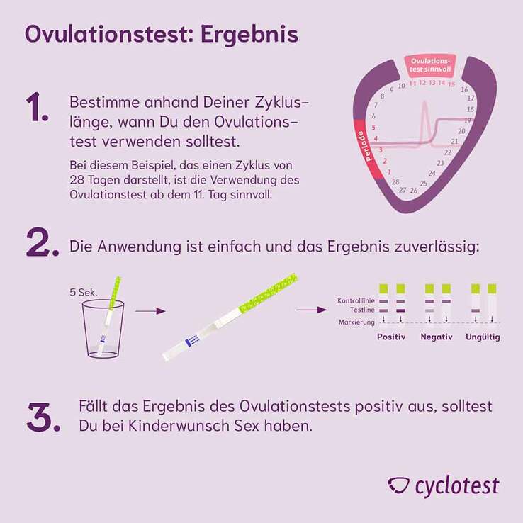 Cyclotest Ovulationstest LH-Teststreifen, 25 St