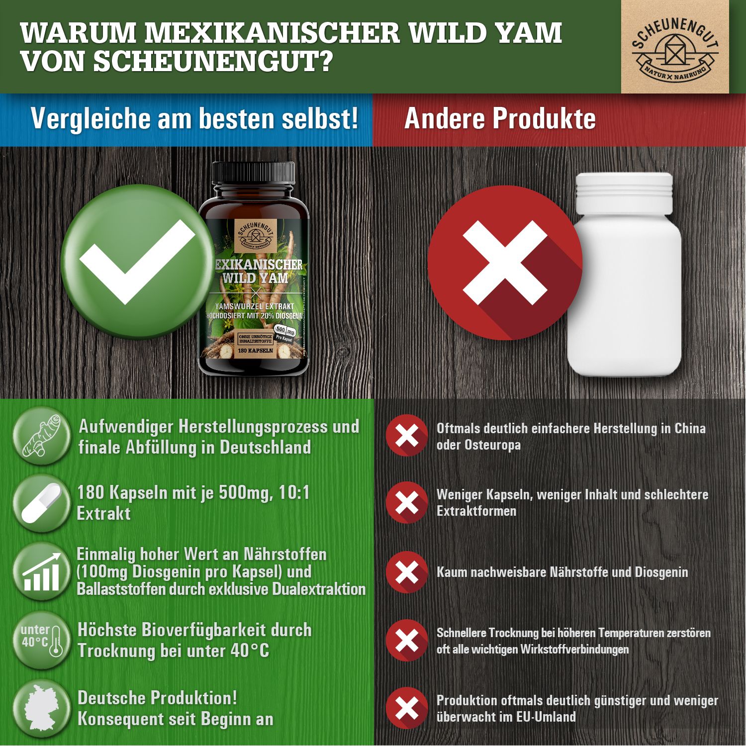Scheunengut® Yamswurzel Extrakt | Mexikanischer Wild Yams Kapseln