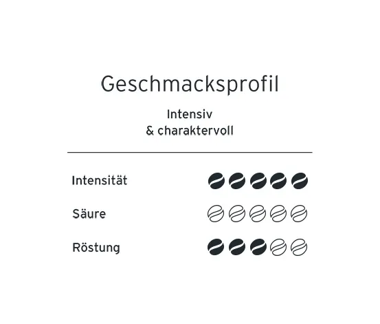 Eduscho Filterkaffee Kräftig - 12x 500 g Gemahlen