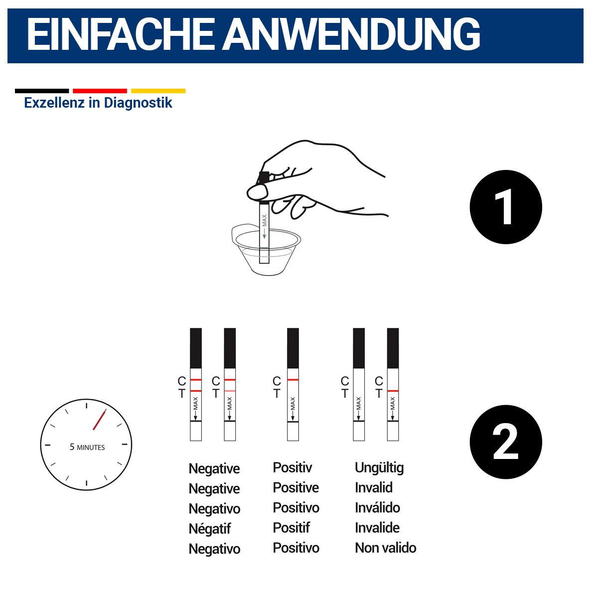 BMUT THC – Drogentest Teststreifen Urin | 20ng/mL – Apothekenqualität