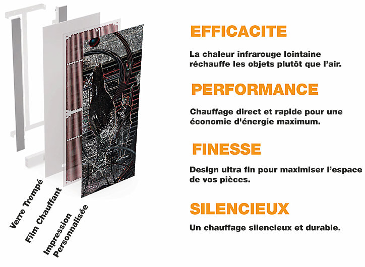 Radiateur électrique à rayonnement Ilo Emeraude en verre Design Zoo 750W