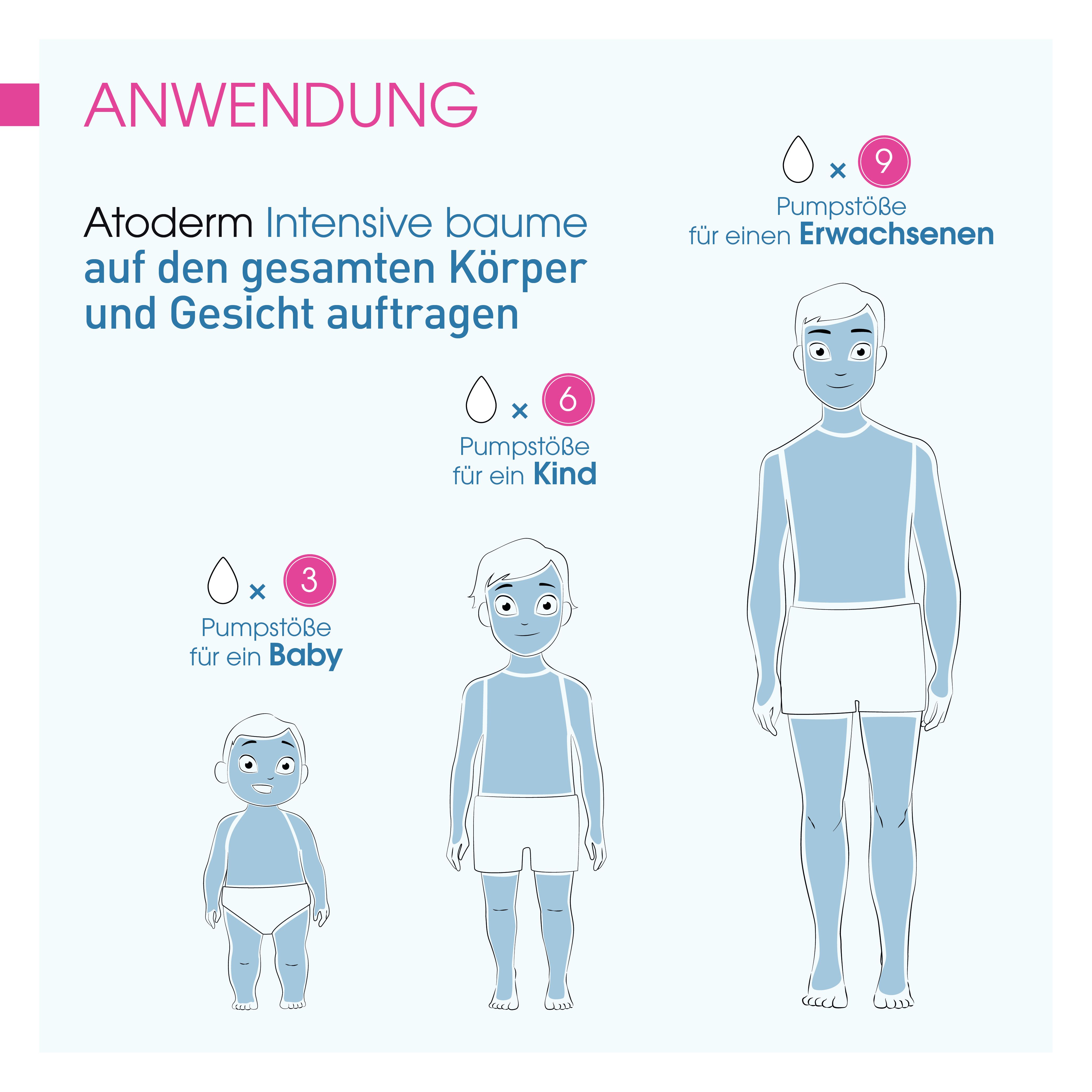 BIODERMA Atoderm INTENSIVE Baume - Jetzt 25% sparen mit Code 