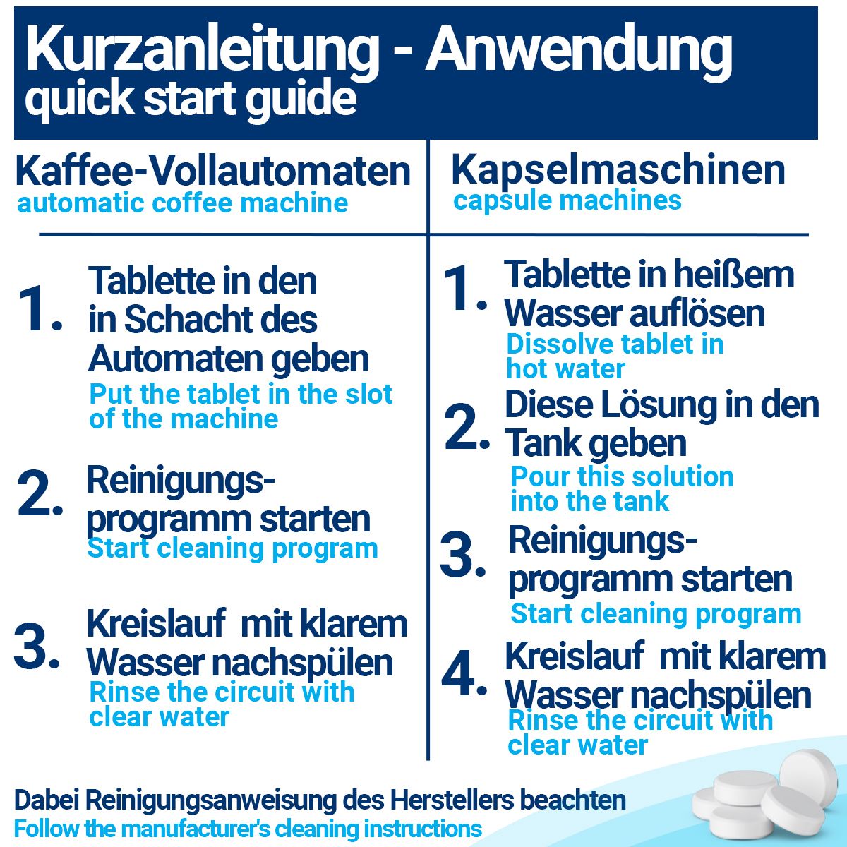 BMUT Reinigungstabletten für Kaffeevollautomaten, Kapselmaschinen & Kaffeemaschinen