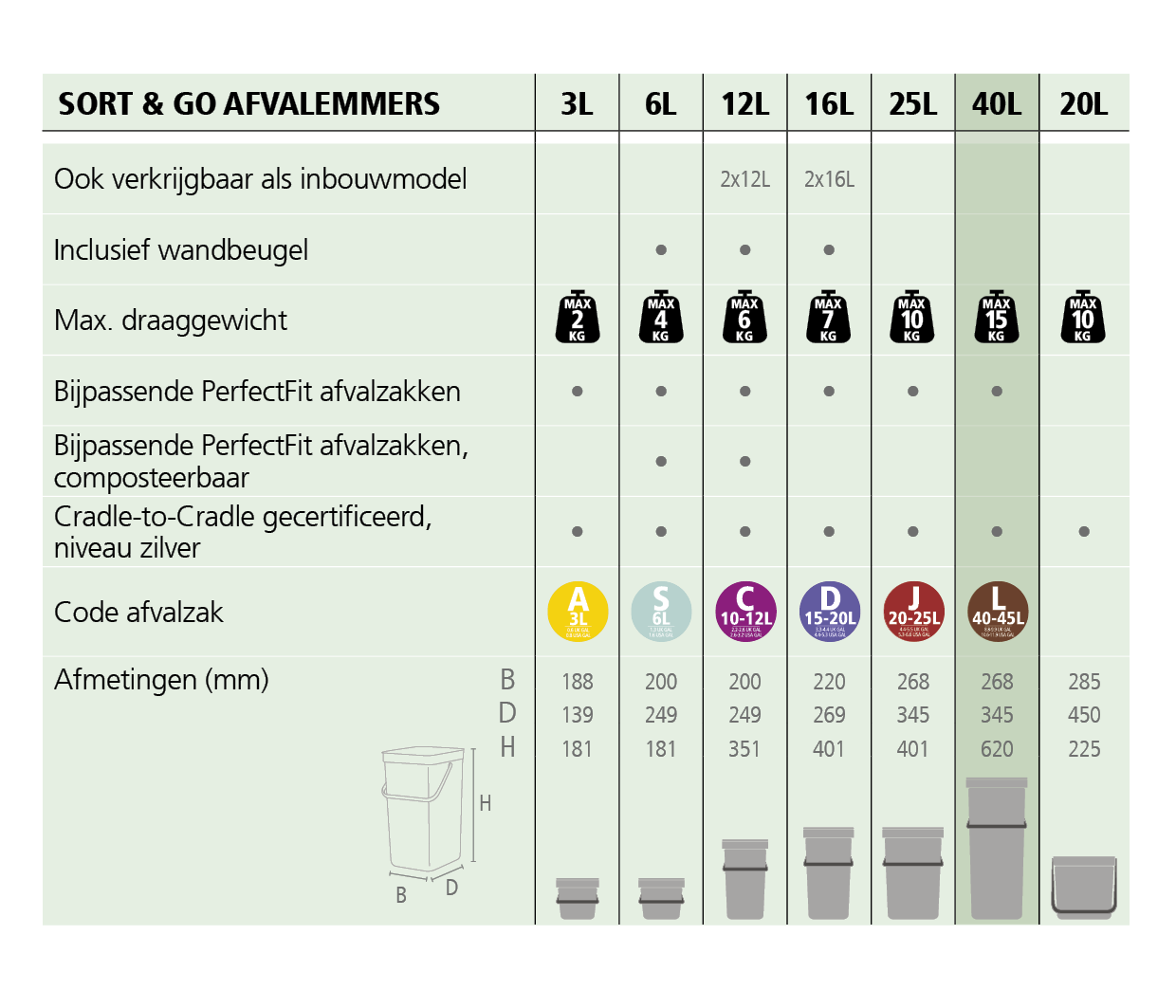Brabantia Sort & Go Afvalemmer 40 L - Donkergrijs