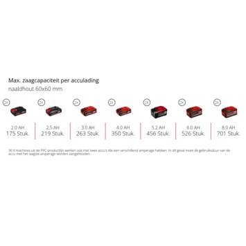 Einhell 2x18V radiaal afkort-/verstekzaag TE-SM 36/10 Li (zonder accu)