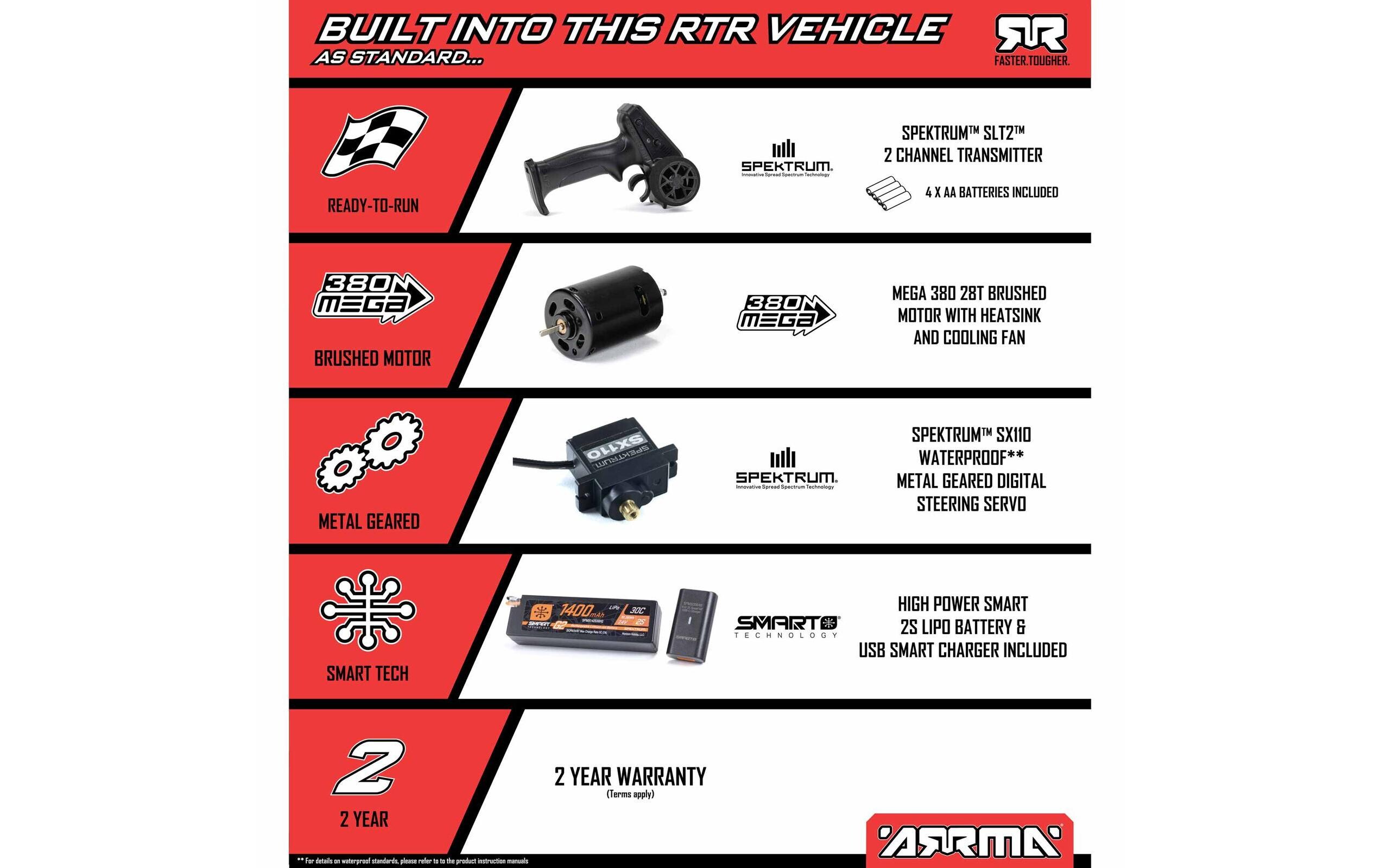 Desert Truck Mojave Grom Mega 380 Blau, RTR, 1:18<br>Robuster 4wd mini RC Trophytruck mit Spektrum Technik