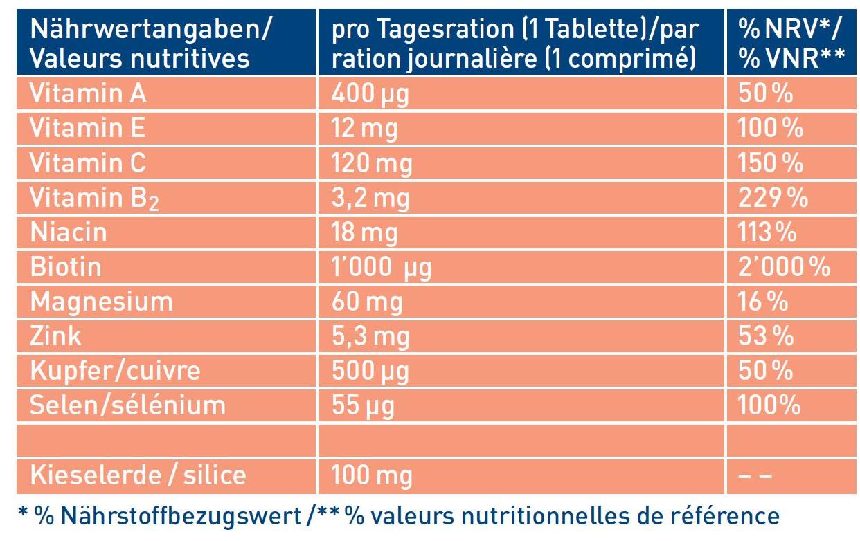 tetesept Biotin 1000 Kieselerde 30 TablettenVegane Nahrungsergänzung für Haut und Haar