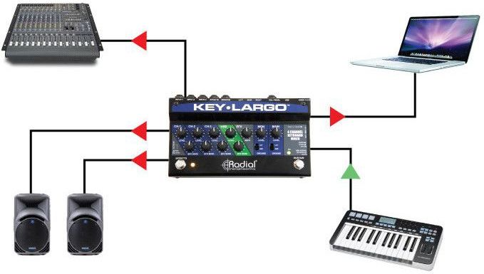Radial Engineering - Key Largo - Keyboard Mixer