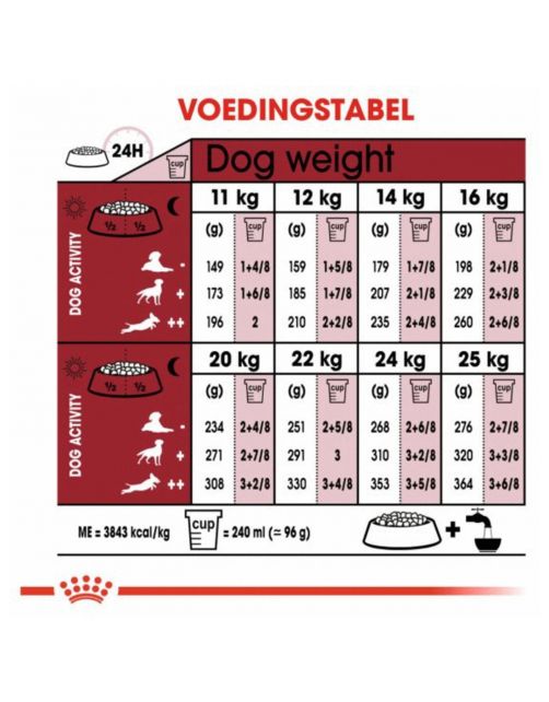 Royal Canin Medium Adult - Hondenvoer