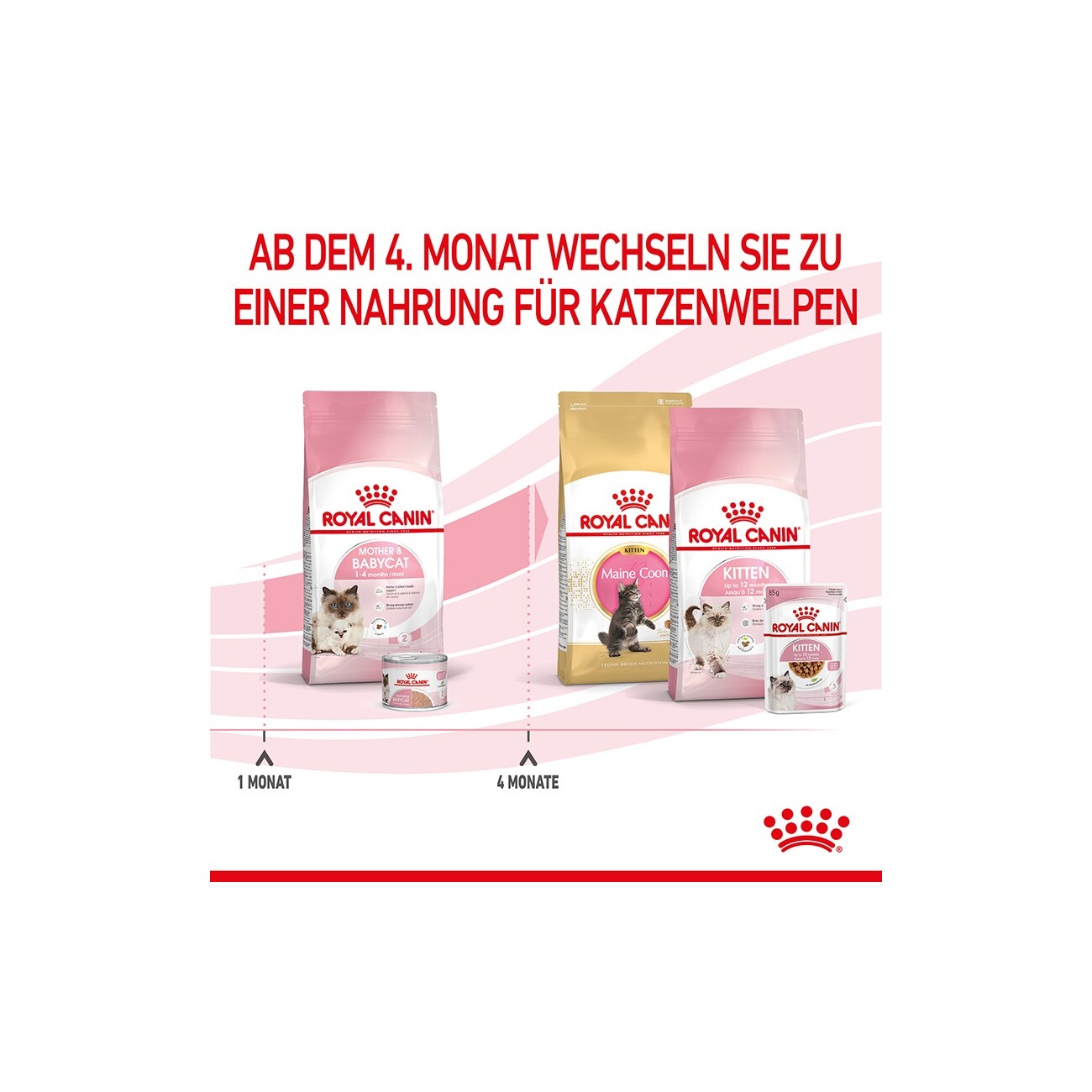 ROYAL CANIN Mother & Babycat 400 g