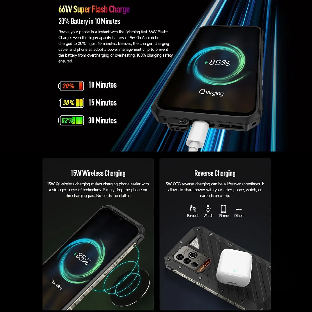 Yonis Smartphone 5G Ultra Résistant - 512 Go