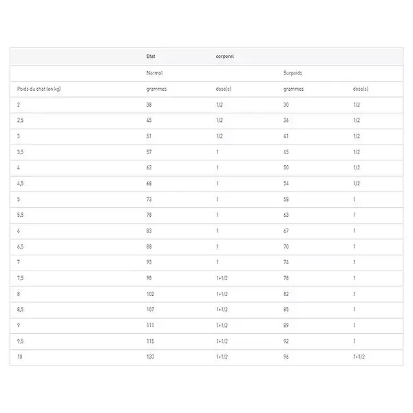 Royal Canin Veterinary Chat Neutered Satiety Balance 1,5kg