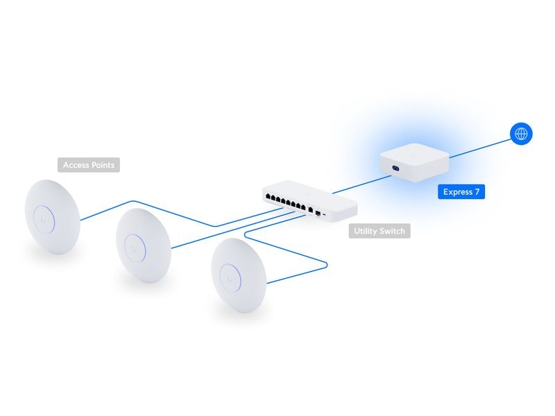 Ubiquiti Router UniFi Express 7 Kompakter All-in-One-WiFi-7-Router mit Firewall, VPN und Cloud-Integration für professionelle Netzwerke