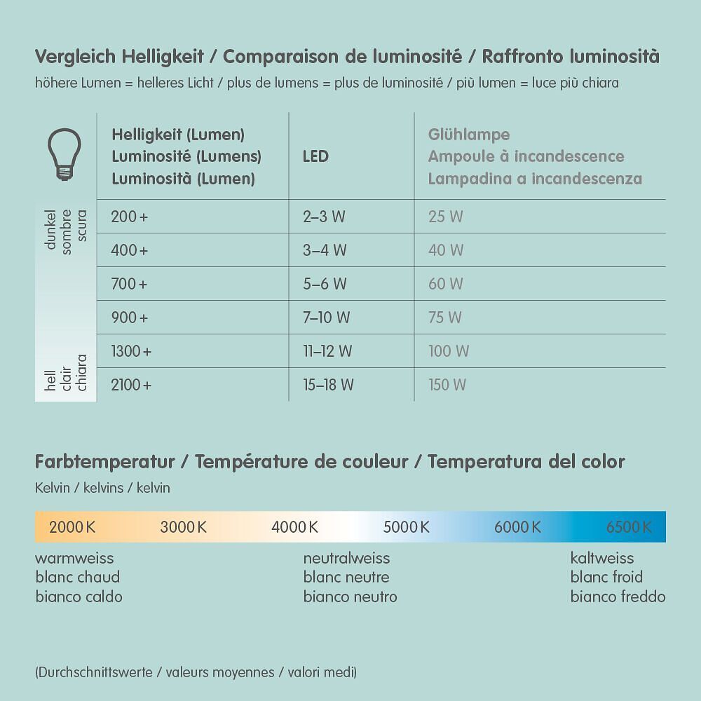 LIGA Stehleuchte - Natur / H: 185.0 cm