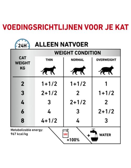Royal Canin Veterinary Diet Sensitivity Control - Kattenvoer - Kip Rijst 85 g